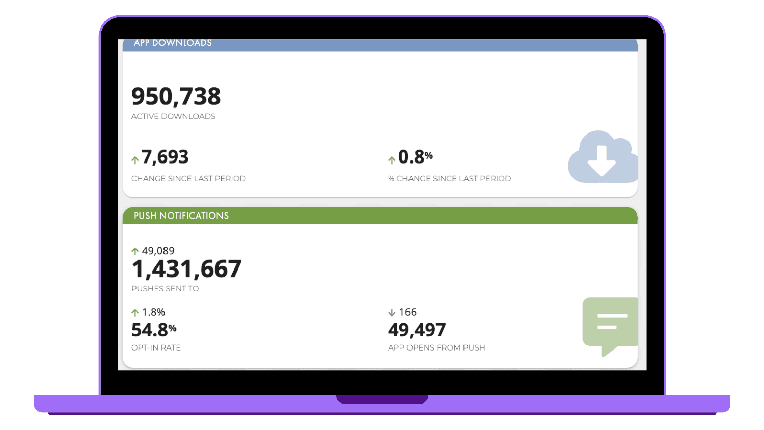 Use app analytics to understand engagement